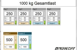 Visualisierungs- und Analyse-Software von Movecat