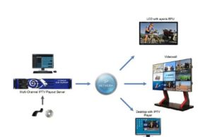 Teracue bringt neuen Icue-Playout Streamingserver auf den Markt