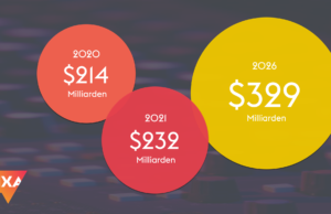 Avixa legt neue Ausgabe der Trendstudie IOTA vor