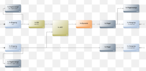 Harvey Pro AEC Projektbeispiel