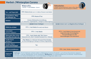 Bundeskabinett gefährdet Veranstaltungswirtschaft