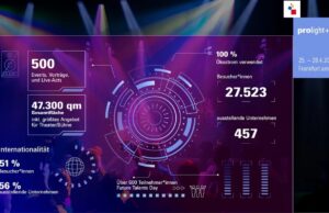 Prolight + Sound meldet sich zurück