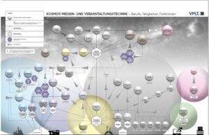 VPLT präsentiert neues Tool für Ausbildung und Karriere