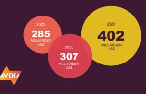 Avixa IOTA-Studie prognostiziert starkes Branchenwachstum (Grafik: Avixa)