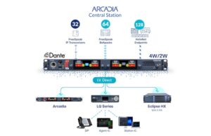 Neues Update für die Clear-Com Arcadia Central Station (Grafik: Clear-Com)