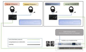 Schema der neuen Lösung (Foto: Sennheiser)