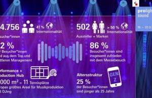 Prolight + Sound 2024 mit deutlich weniger Besuchern