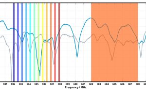 Zulassung für WMAS Audiotechnologie in den USA