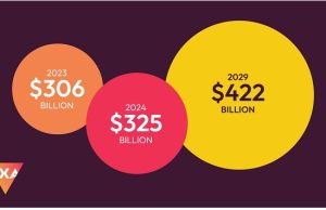 IOTA Pro-AV Studie: Events gewinnen wieder an Bedeutung Industry Outlook and Trends Analysis 2024 (Grafik: Avixa)
