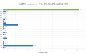 Epson stellt neuen Emissionsrechner für Projektoren vor (Grafik: Epson)