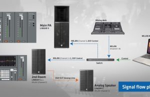 HK Audio veröffentlicht DSP Control-Version 4.1 (Grafik: HK Audio)