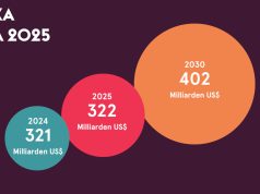 Avixa legt neue Ausgabe der IOTA-Branchenstudie vor (Grafik: Avixa)