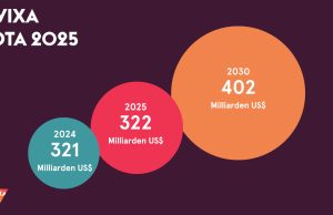 (Grafik: Avixa)