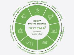 Bütema startet Inhouse-Agentur für Digital Signage-Content (Grafik: Bütema)