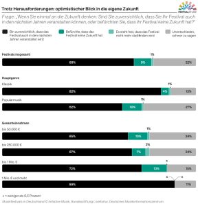 Festivalstudie 2025