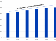 Omdia: Live-Musikmarkt wächst auf 50 Milliarden Dollar (Grafik: Omdia)