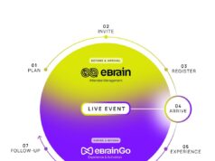 eBrain zeigt KI-Modell und Onsite-App auf neo summit